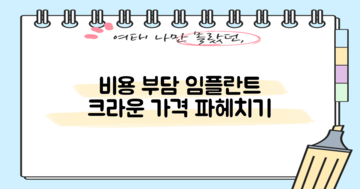 비용 부담 줄이는 임플란트, 크라운 가격 정보