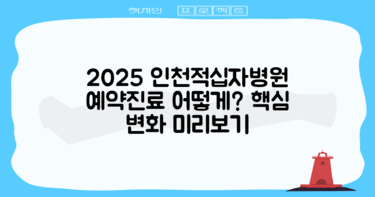 2025년, 인천적십자병원 예약 및 진료, 어떻게 달라질까요?